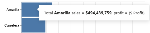 Для Amarilla продажи подставлены, но токен {$ Profit} остаётся в тексте без замены. Поле, отсутствующее в канале подсказки, не подставляется в предложение.