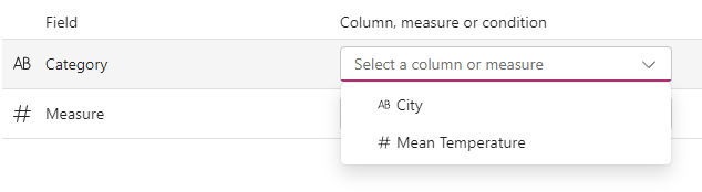 Столбец City назначается заполнителю Category