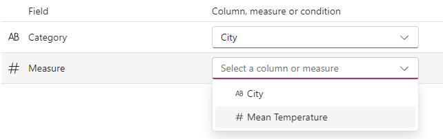 Мера Mean Temperature назначается заполнителю Measure