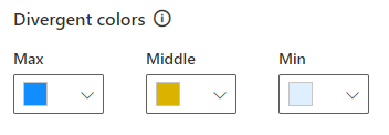 Пример цветов расходящейся шкалы в диалоге Customize theme Power BI. Цвета расходящейся шкалы в настройках темы Power BI